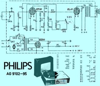 Philips-AG9102 95.Gram preview